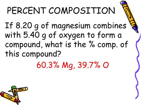 Percent Composition Def: Exploring the Nuances of Proportional Analysis